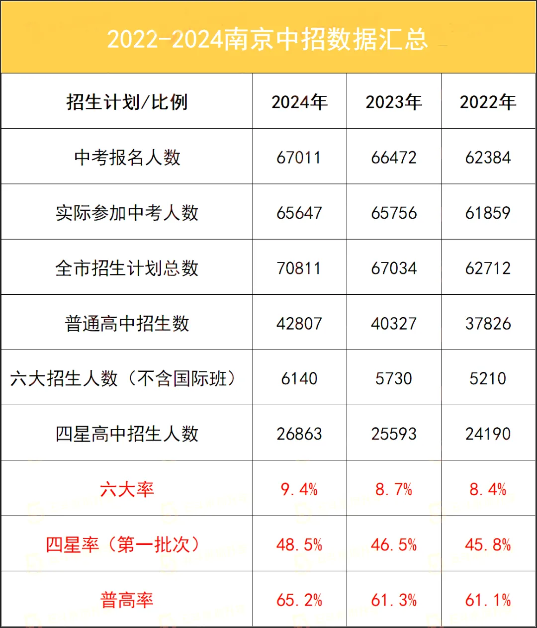 江蘇中考難嗎,2025年江蘇中考錄取率是多少？