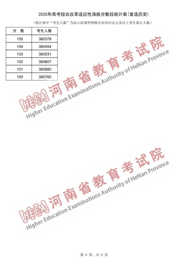 2025河南八省聯考一分一段表,分數段統計表(物理+歷史)