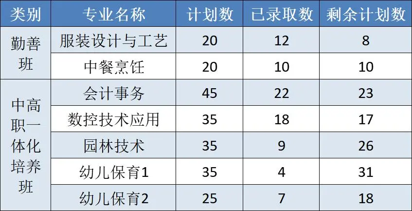 2025年建德市中考錄取分數線一覽表(含歷年分數線)