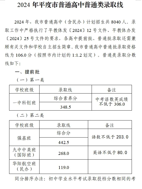 2025年平度市中考錄取分數線一覽表(含歷年分數線)