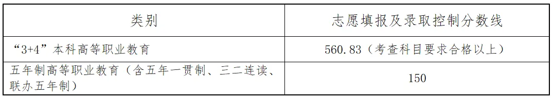2025年招遠市中考錄取分數線一覽表(含歷年分數線)