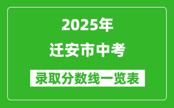 2025年遷安市中考錄取分數線一覽表(含歷年分數線)