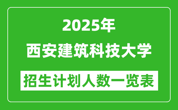 2025年西安建筑科技大學在各省招生計劃人數一覽表