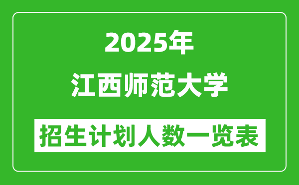2025年江西師范大學在各省招生計劃人數一覽表