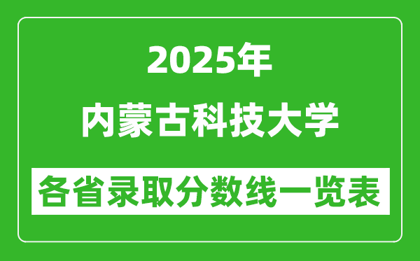 2025年內蒙古科技大學各省錄取分數線一覽表（含2024年最低分）