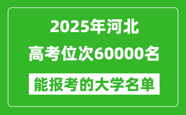 2025河北高考位次60000名能報考什么大學？附能上大學名單