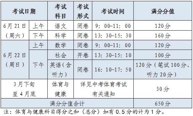 2025年杭州中考時(shí)間幾月幾號(hào),各科目具體時(shí)間安排表
