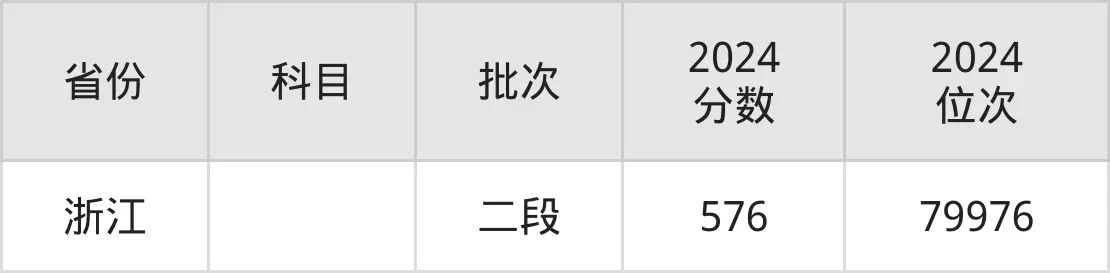 長沙民政職業技術學院2025年錄取分數線(含2024歷年)