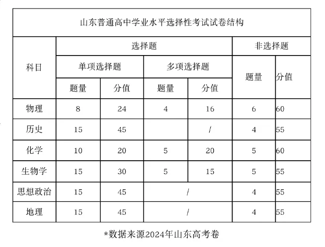 2025年山東高考物理試卷真題及答案解析(完整版)