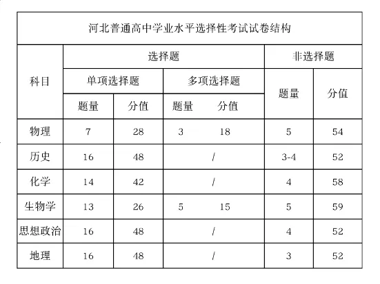 2025年河北高考生物試卷真題及答案解析(完整版)