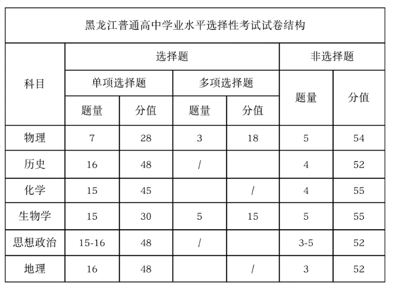 2025年黑龍江高考化學試卷結構