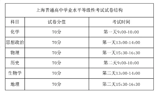 2025年上海高考化學(xué)試卷結(jié)構(gòu)
