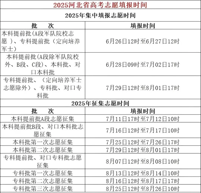 2025年河北高考志愿填報入口網址（www.hebeea.edu.cn）