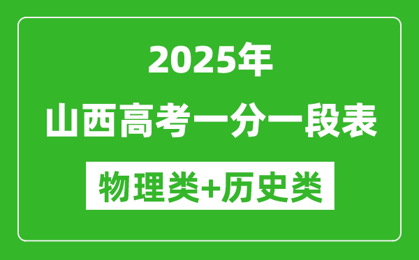 山西高考分數線2025年一分一段表（歷史類+物理類）