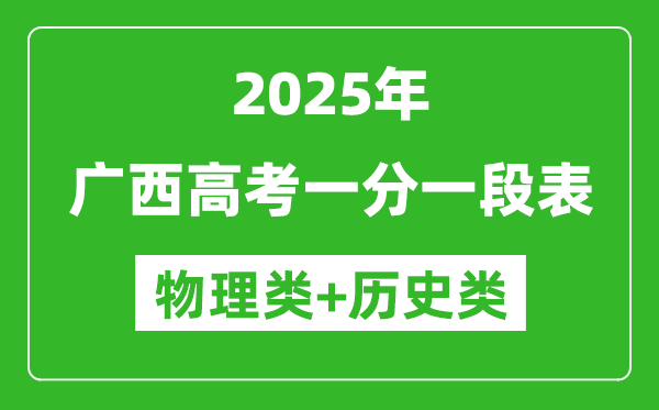 廣西高考分?jǐn)?shù)線2025年一分一段表（歷史類(lèi)+物理類(lèi)）