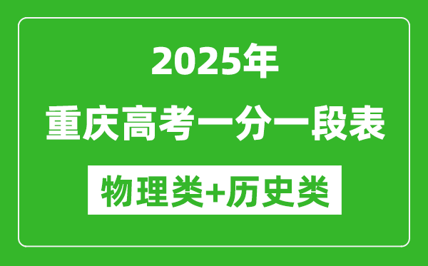 重慶高考分數線2025年一分一段表（歷史類+物理類）