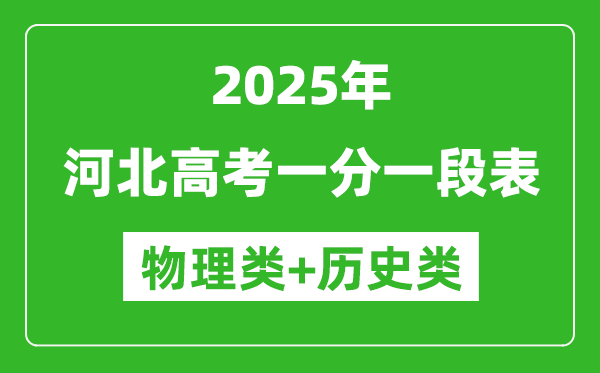河北高考分?jǐn)?shù)線2025年一分一段表（歷史類+物理類）