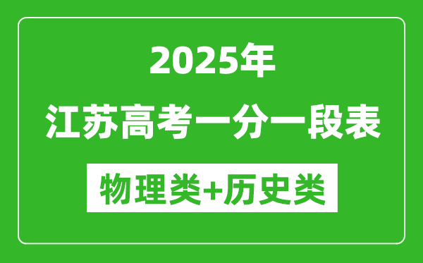 江蘇高考分數線2025年一分一段表（歷史類+物理類）