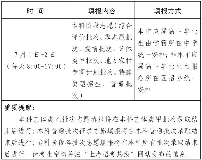 2025年上海高考征集志愿時間安排時間表,什么時候填報