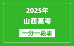 2025年山西高考一分一段表_物理類+歷史類分?jǐn)?shù)統(tǒng)計(jì)表