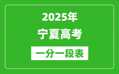 2025年寧夏高考一分一段表_物理組/歷史組考生成績(jī)一分段表