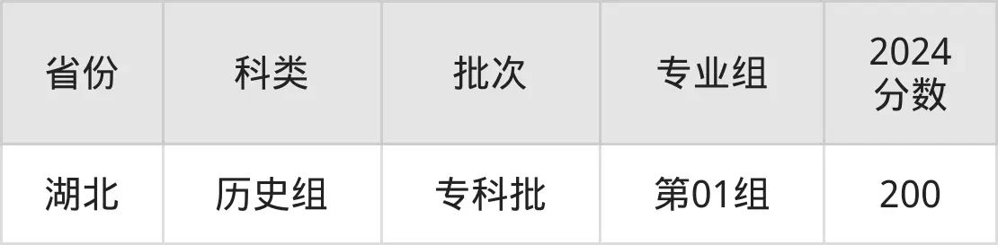 廣東信息工程職業(yè)學(xué)院2025年錄取分?jǐn)?shù)線(含2024歷年)