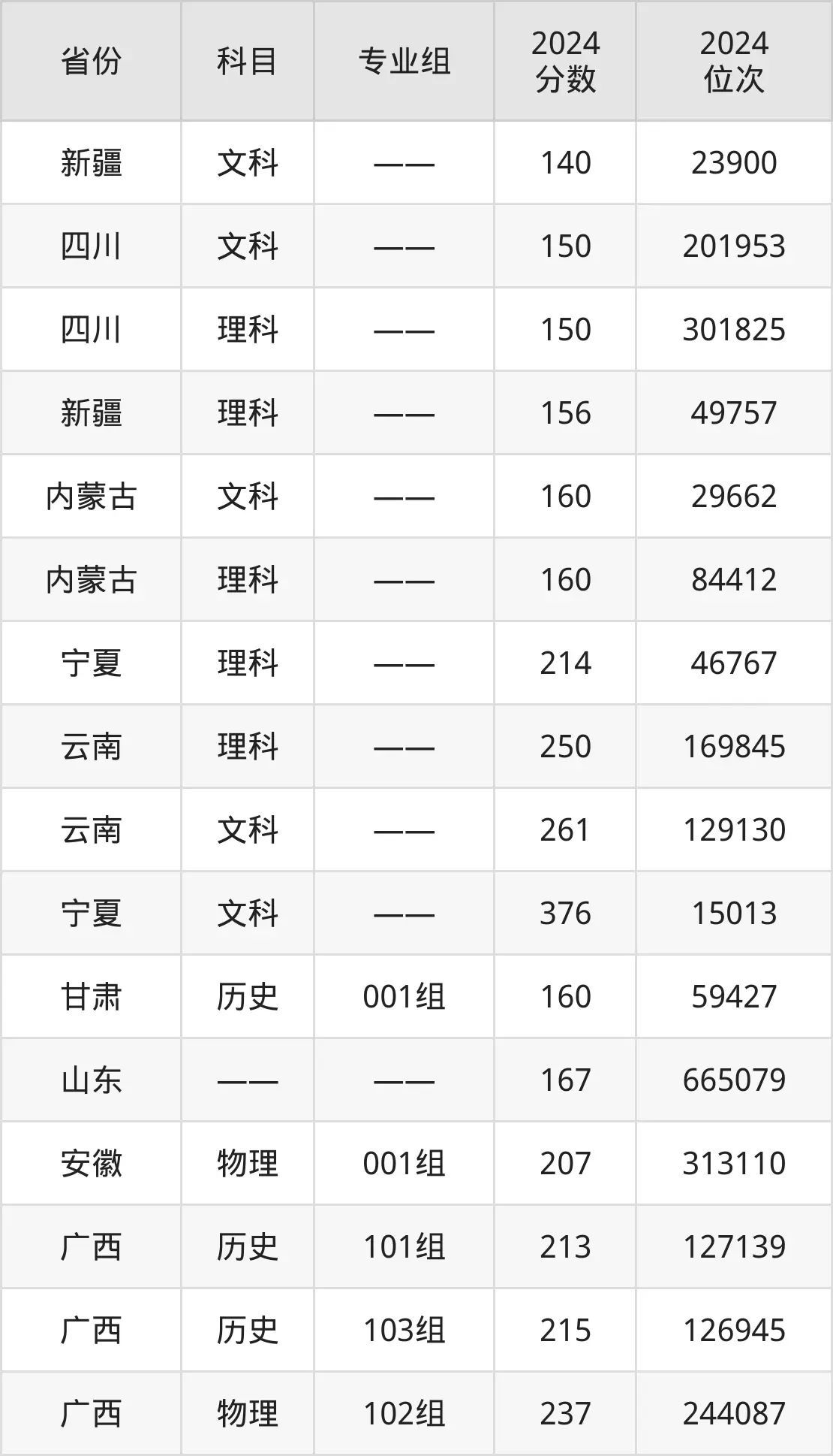 廣東肇慶航空職業(yè)學(xué)院2025年錄取分?jǐn)?shù)線(含2024歷年)