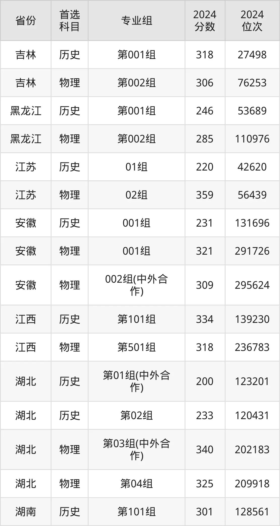 廣西國際商務(wù)職業(yè)技術(shù)學(xué)院2025年錄取分?jǐn)?shù)線(含2024歷年)