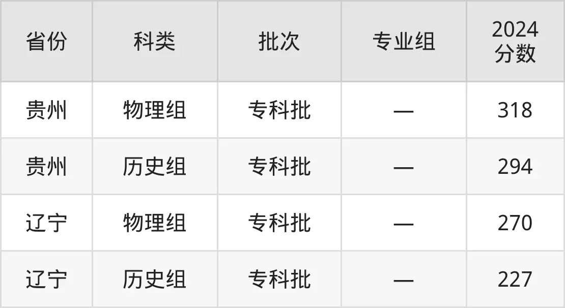 廣西電力職業技術學院2025年錄取分數線(含2024歷年)