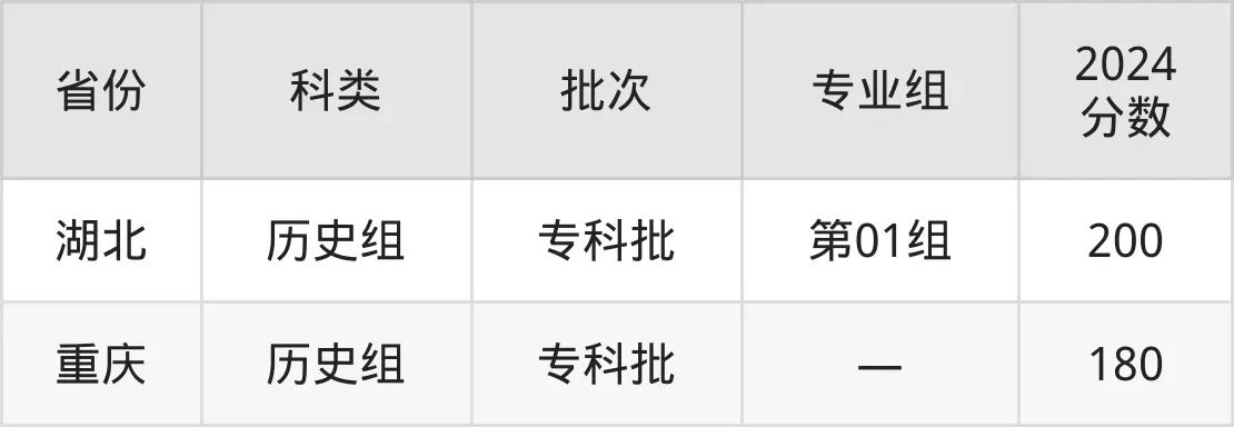 廣西理工職業技術學院2025年錄取分數線（含2024歷年）
