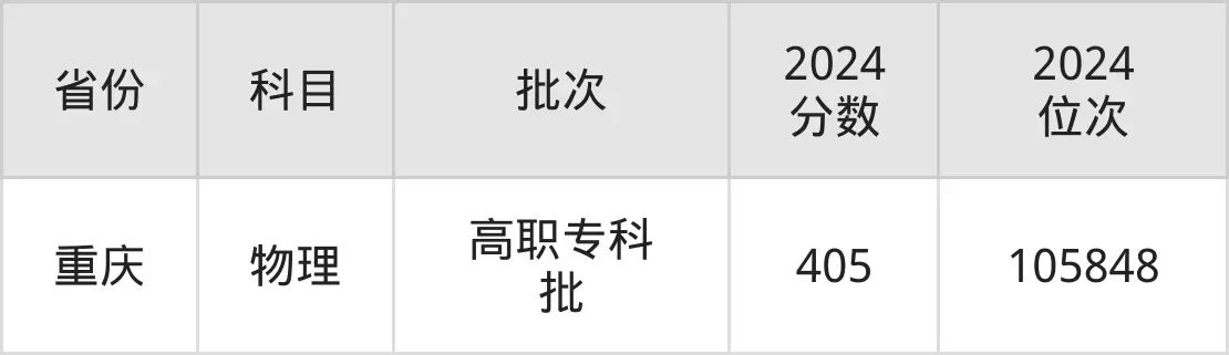 浙江商業職業技術學院2025年錄取分數線（含2024歷年）