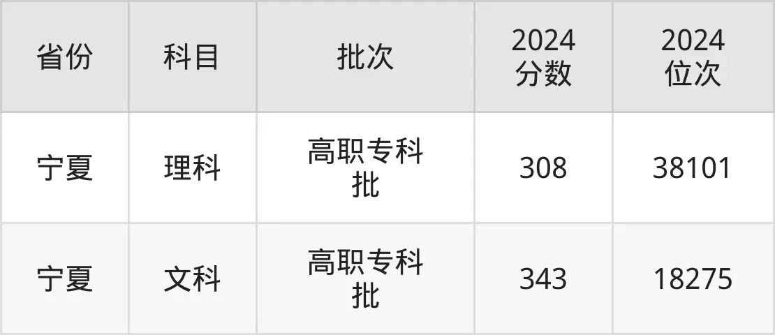 常州工業(yè)職業(yè)技術(shù)學(xué)院2025年錄取分?jǐn)?shù)線（含2024歷年）