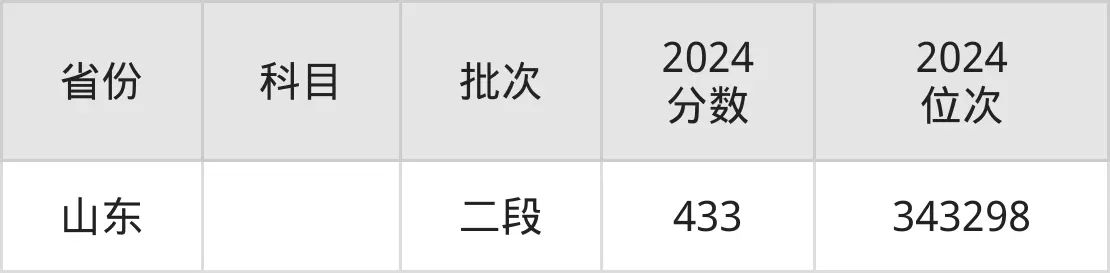 安徽職業(yè)技術(shù)學(xué)院2025年錄取分?jǐn)?shù)線（含2024歷年）