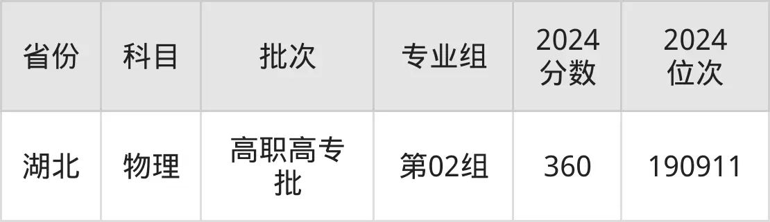 黑龍江農業(yè)工程職業(yè)學院2025年錄取分數(shù)線（含2024歷年）