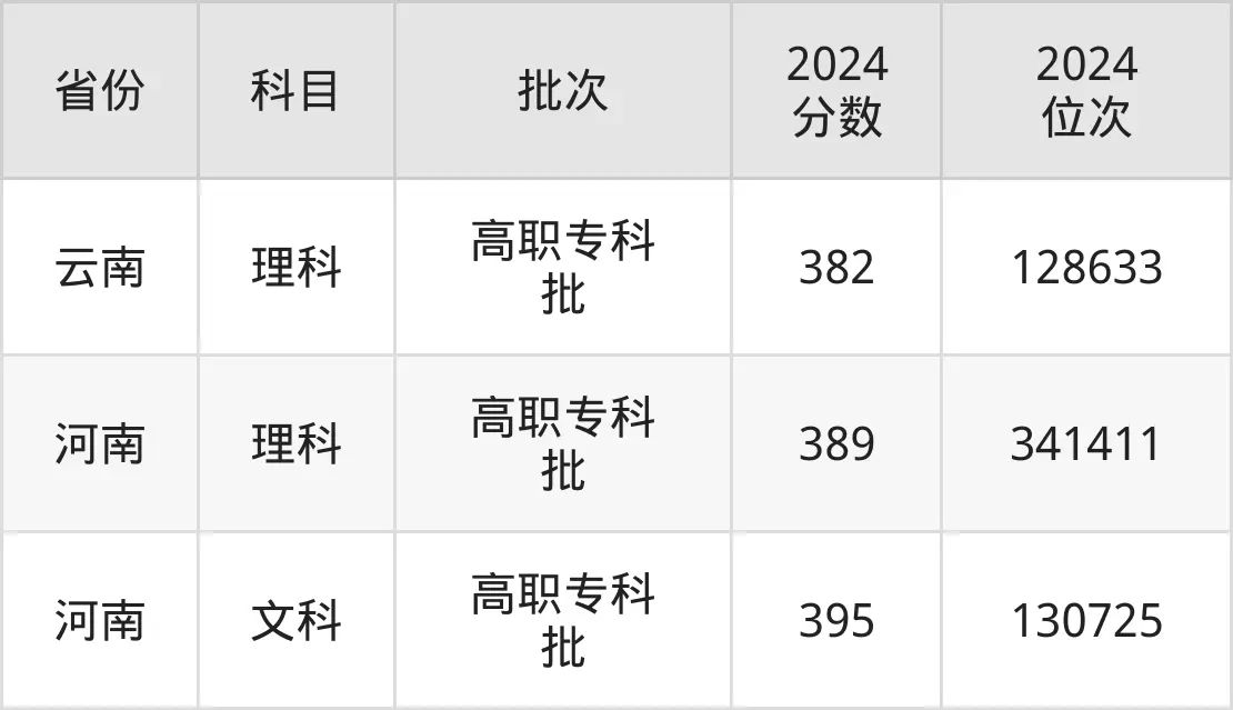 南京交通職業技術學院2025年錄取分數線（含2024歷年）