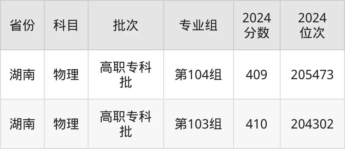 山東職業學院2025年錄取分數線（含2024歷年）