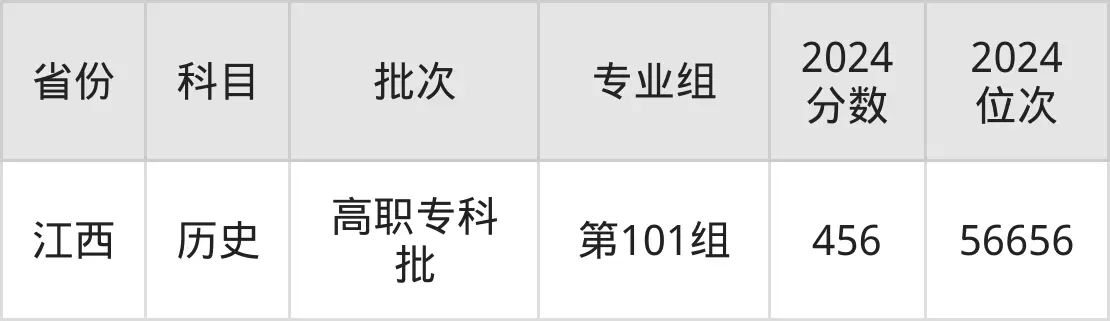 溫州科技職業(yè)學(xué)院2025年錄取分?jǐn)?shù)線（含2024歷年）