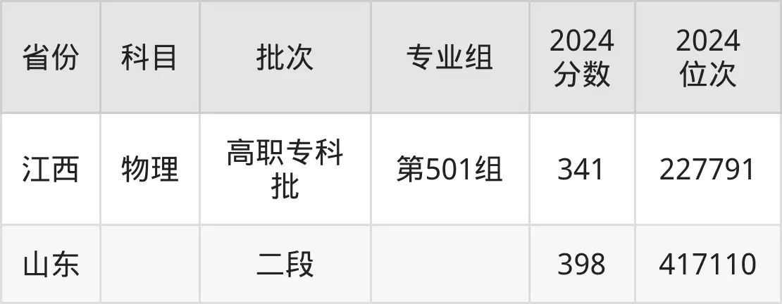 黑龍江建筑職業技術學院2025年錄取分數線（含2024歷年）