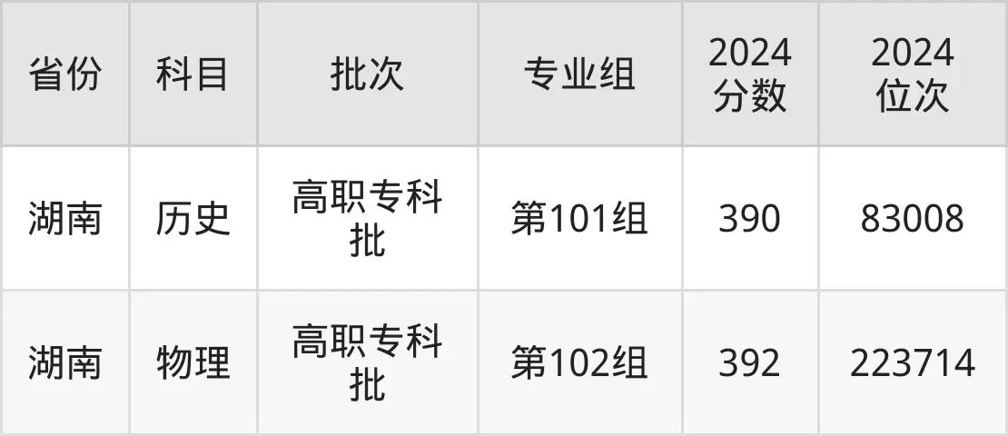 江西財(cái)經(jīng)職業(yè)學(xué)院2025年錄取分?jǐn)?shù)線(xiàn)（含2024歷年）