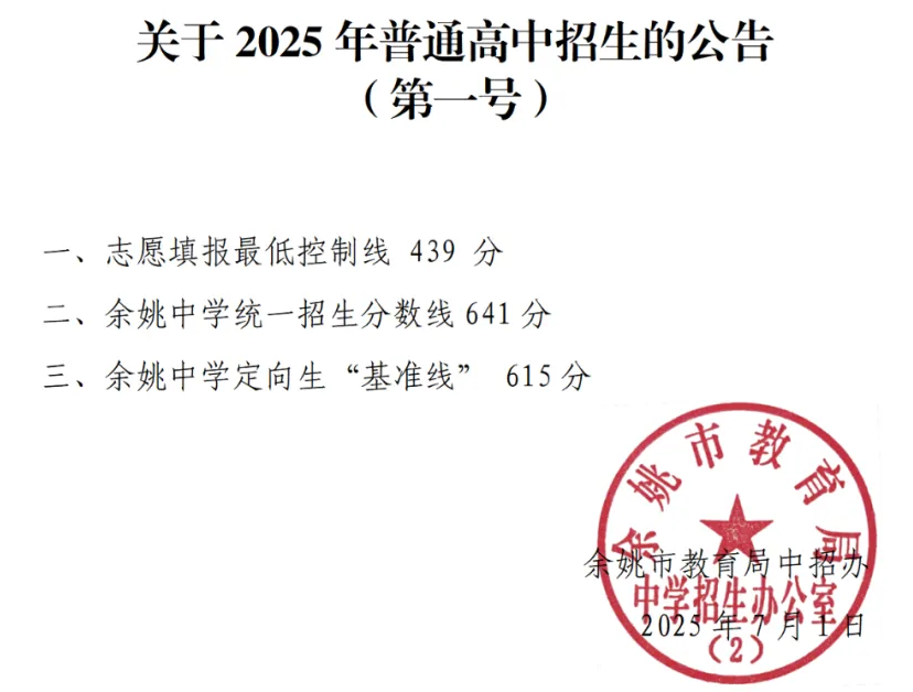 2025年余姚市中考錄取分?jǐn)?shù)線一覽表(含歷年分?jǐn)?shù)線)