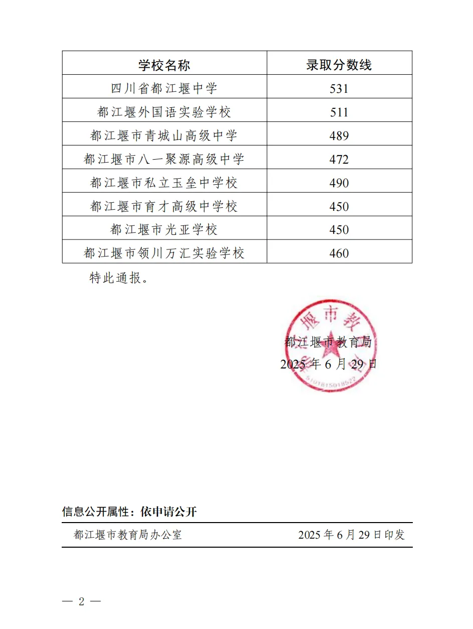 2025年都江堰市中考錄取分數線一覽表(含歷年分數線)